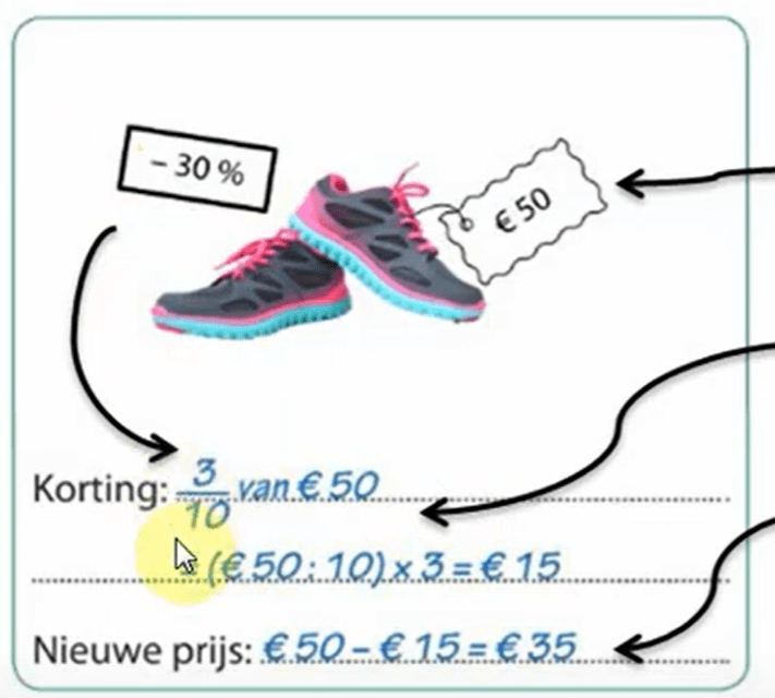 Korting en nieuwe prijs