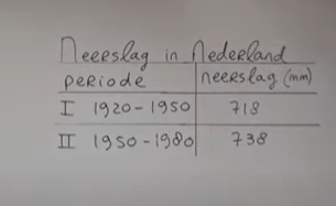 Wat als het percentage wordt gevraagd