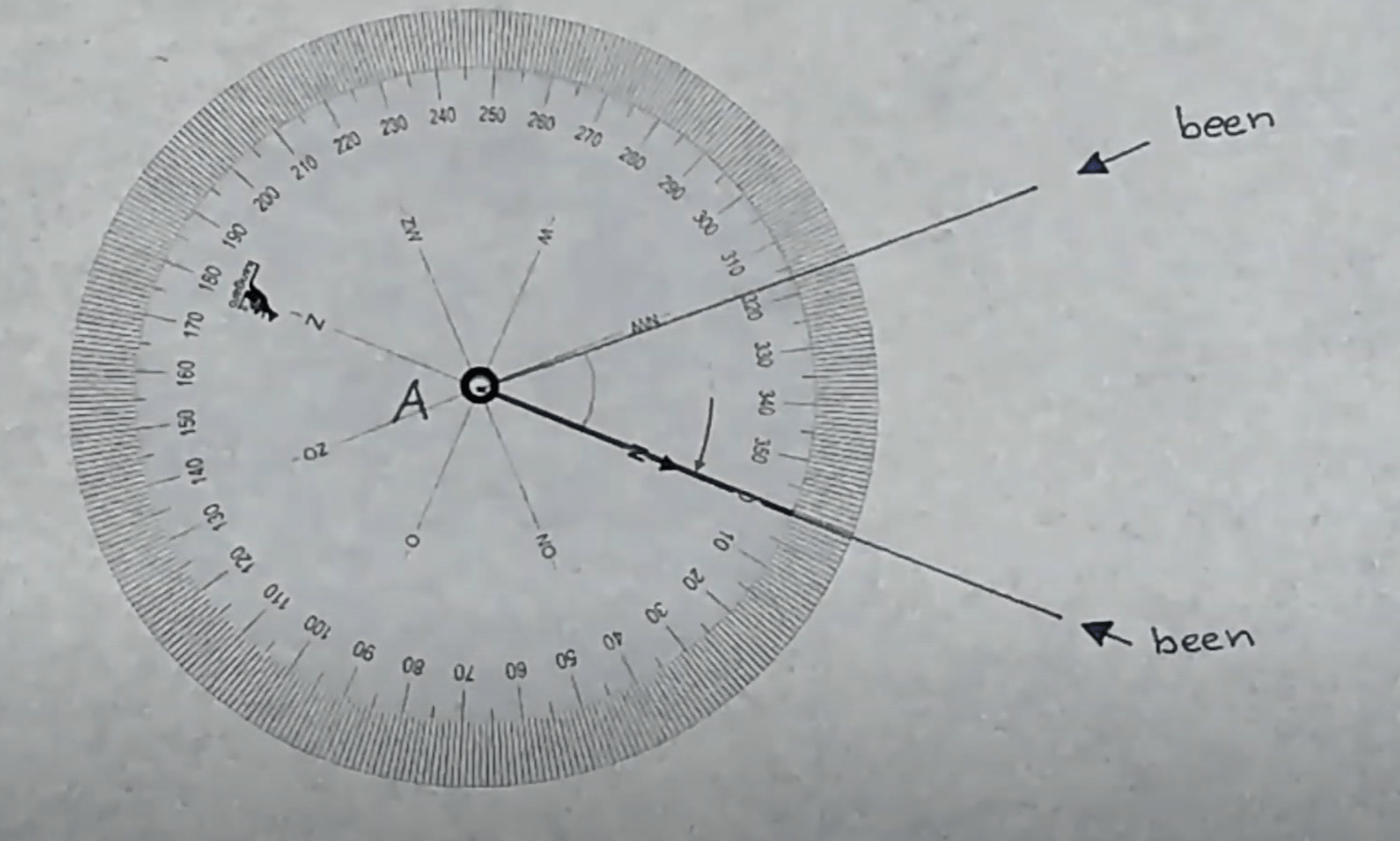 Hoek meten met koershoekmeter