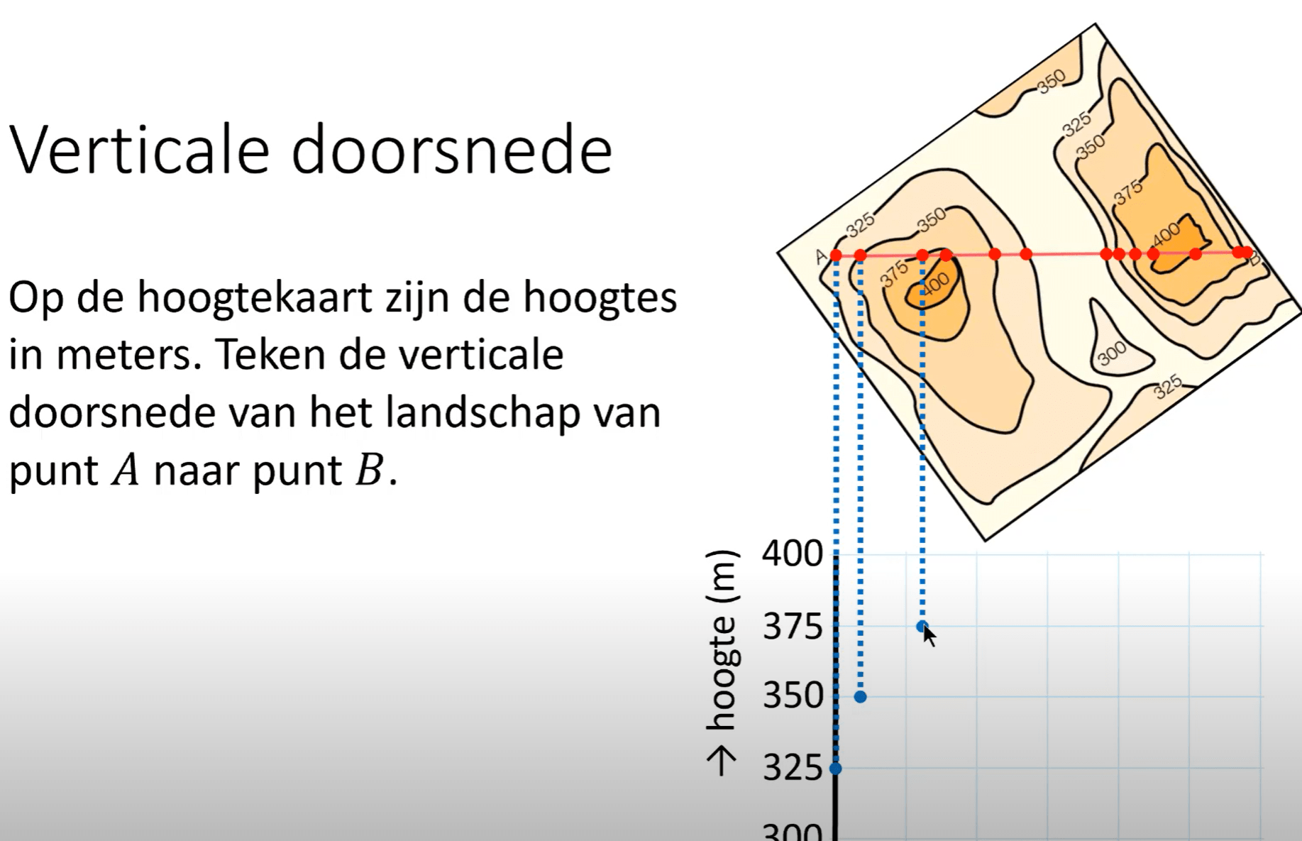 Verticale doorsnede van een landschap