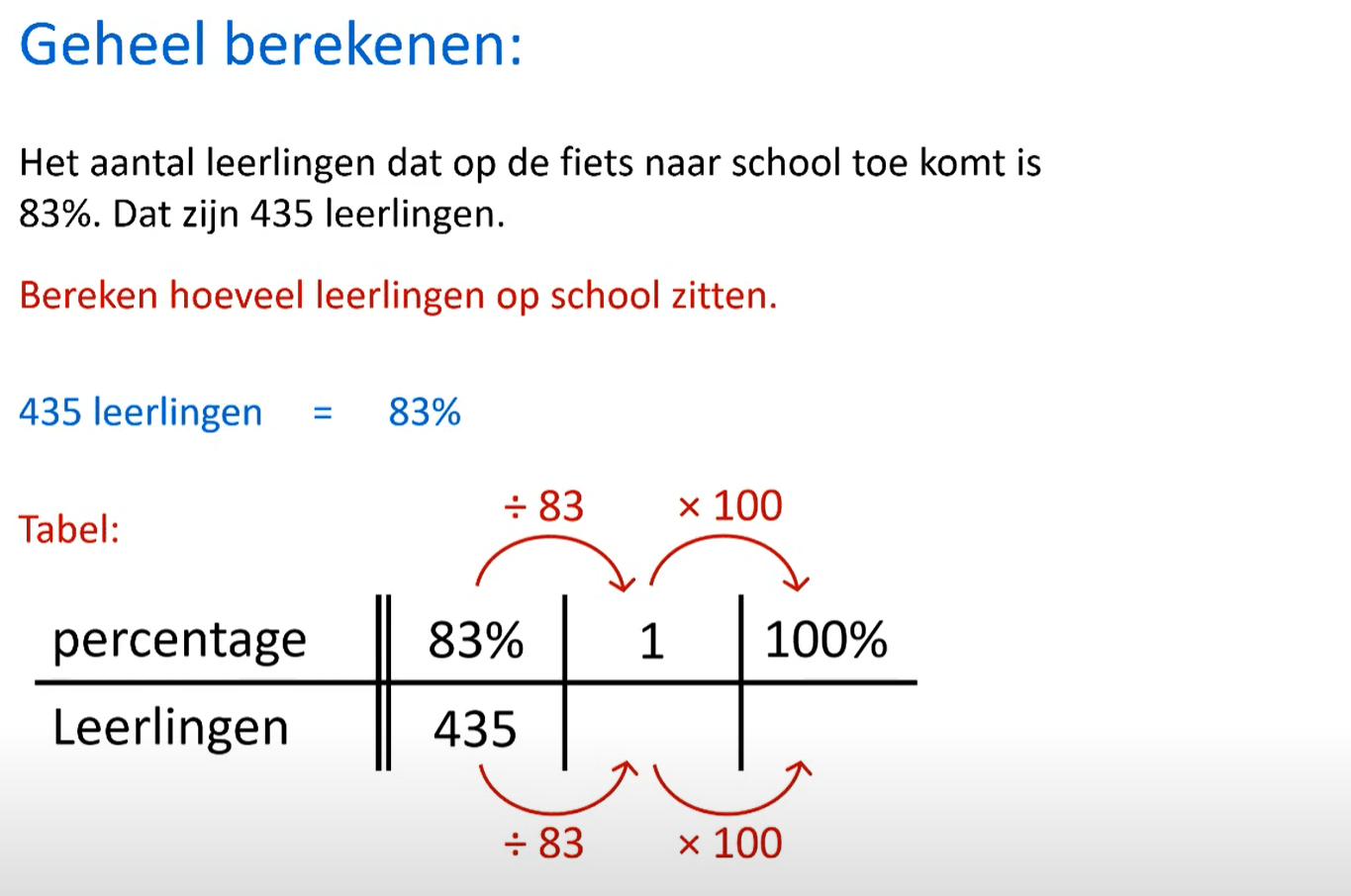 5 N - Het geheel berekenen