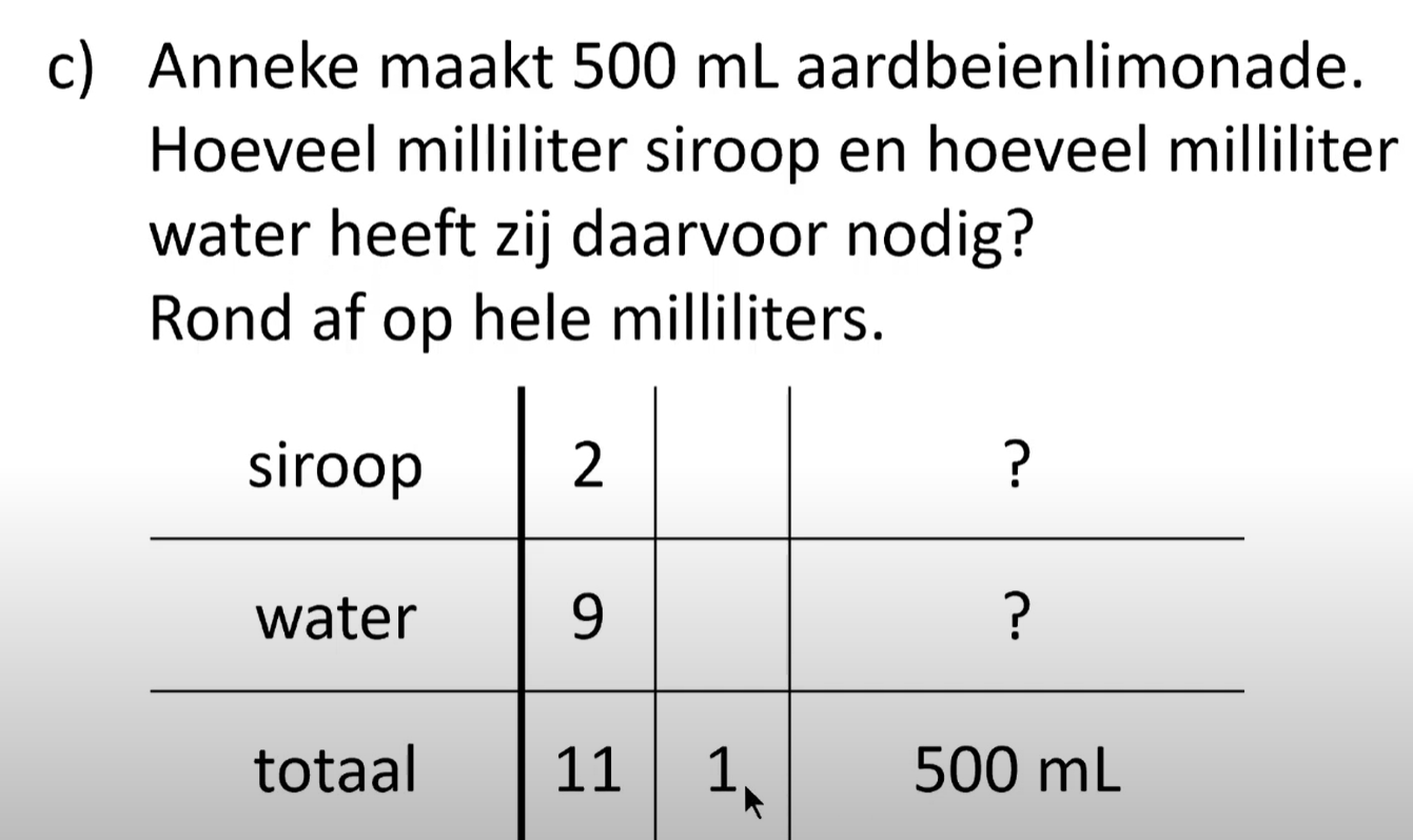 5 W - Verhoudingen