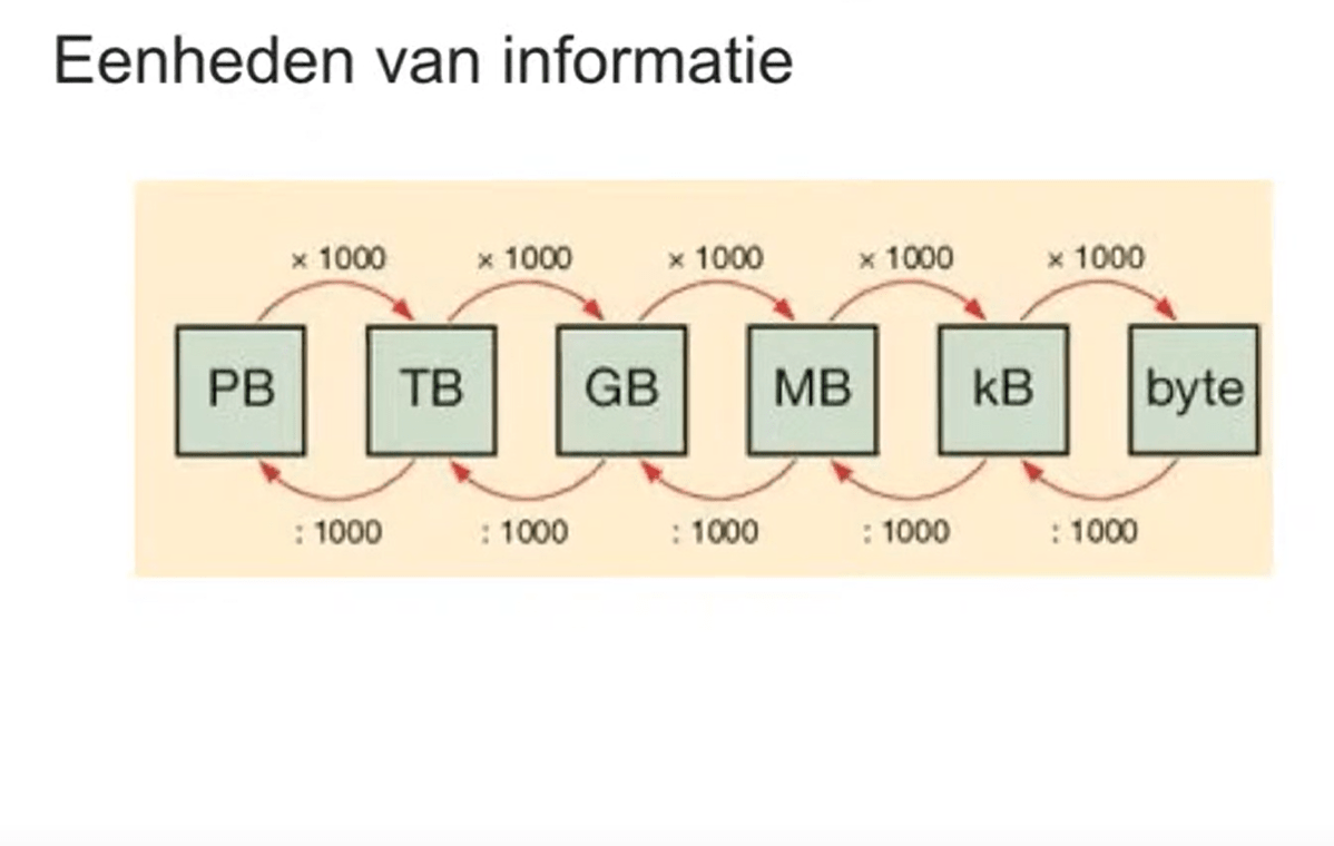5 X - Eenheden van informatie