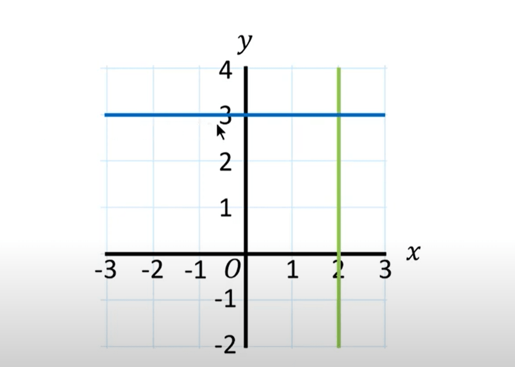 7 J - Bijzondere formules en grafieken