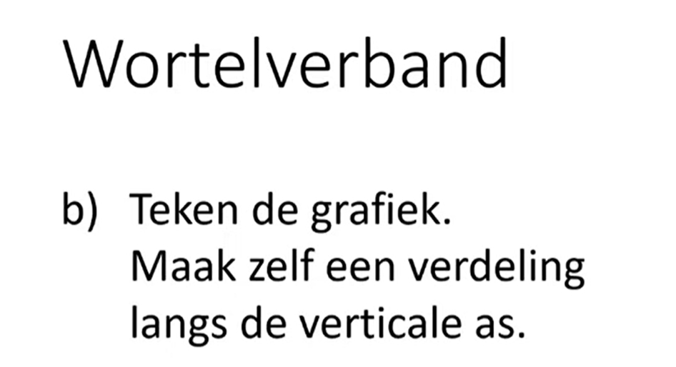 7 M - Wortelverband