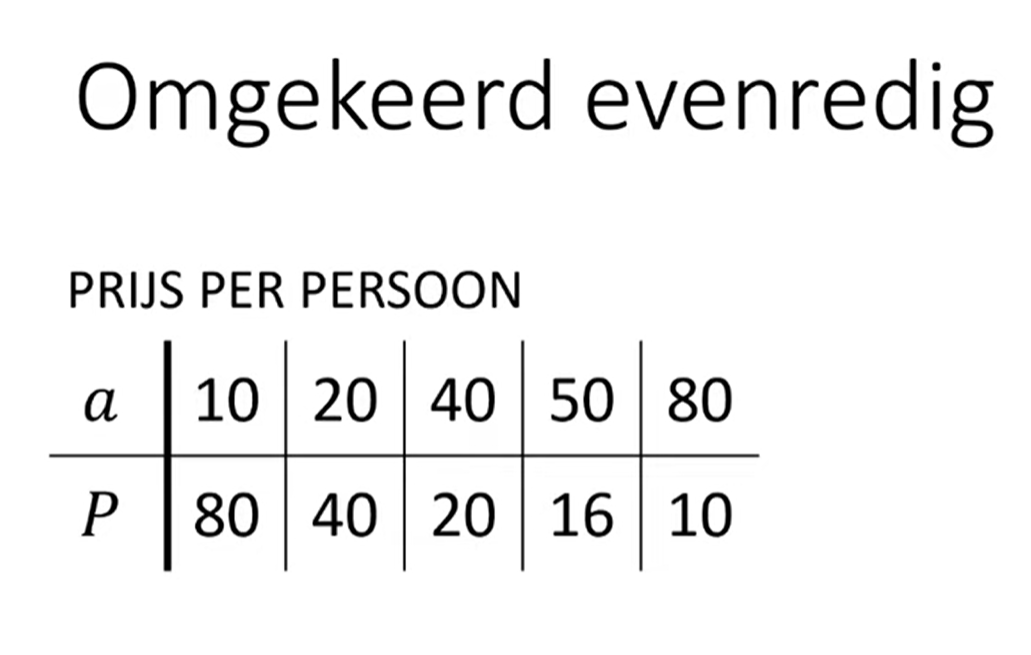 7 T - Omgekeerd evenredig verband